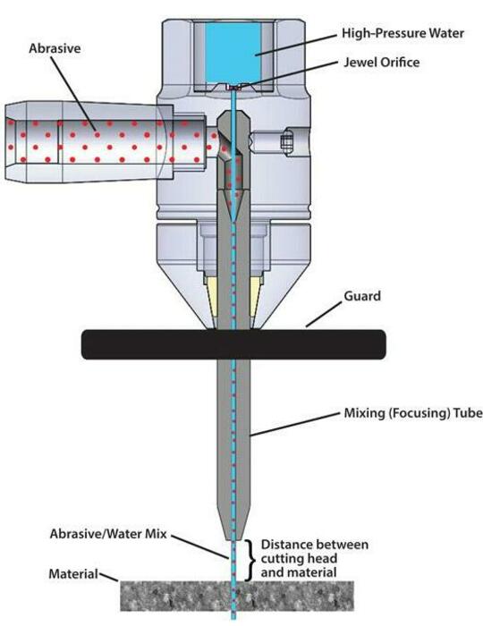 Waterjet - Omax Maxium 1530 - NDL Engineering Ltd